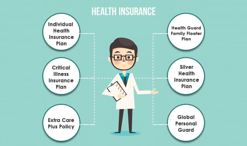 Types of Health Insurance