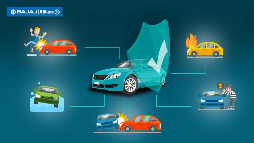 Types of Car Insurance in India