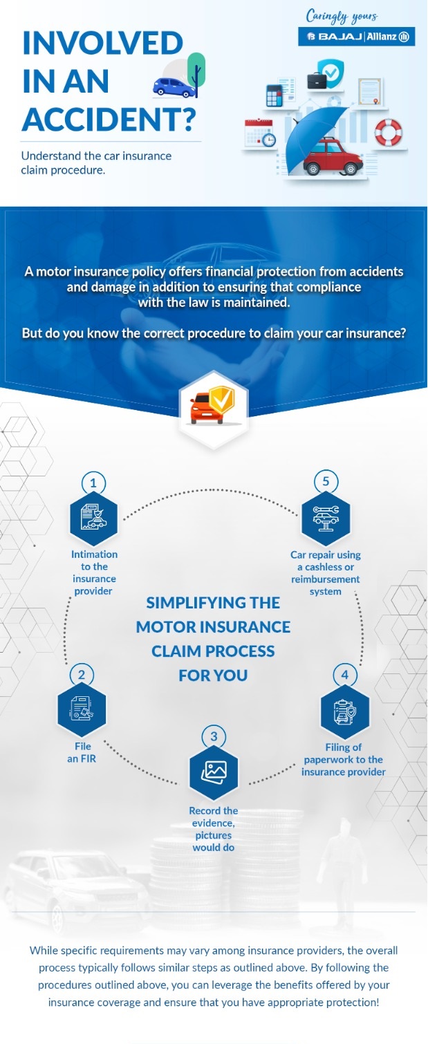 Car Insurance Claim Process