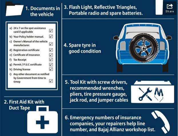 Car Emergency Kit