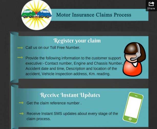 Motor Insurance Claims Process