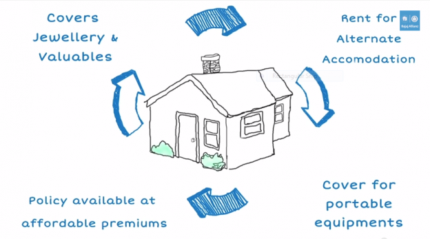 Home Insurance Claim Process