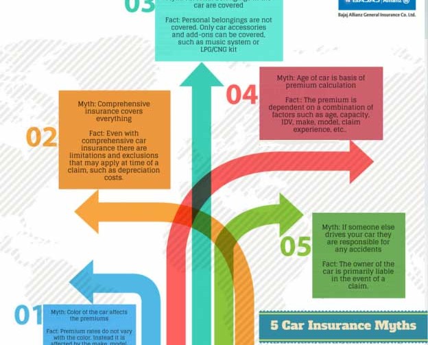 Car Insurance Myth Debunked