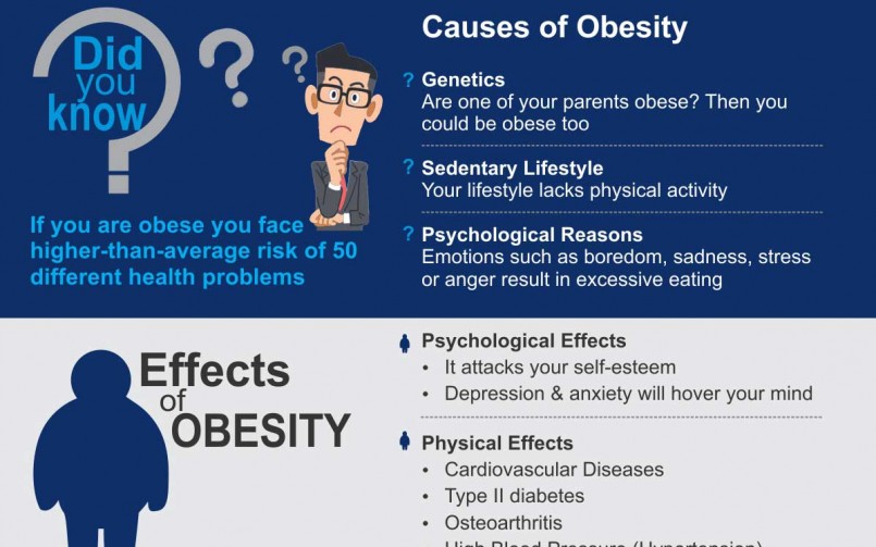 How to beat obesity?