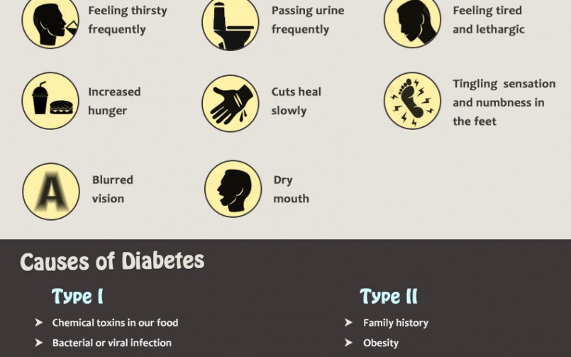 Type 1 & 2 Diabetes Causes