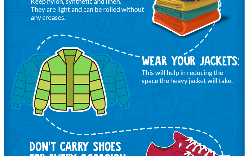 Checked vs. Carry-On Luggage