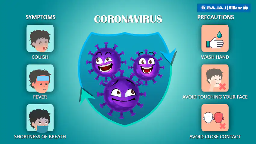 Bajaj Allianz Health Insurance Plans Cover Coronavirus!