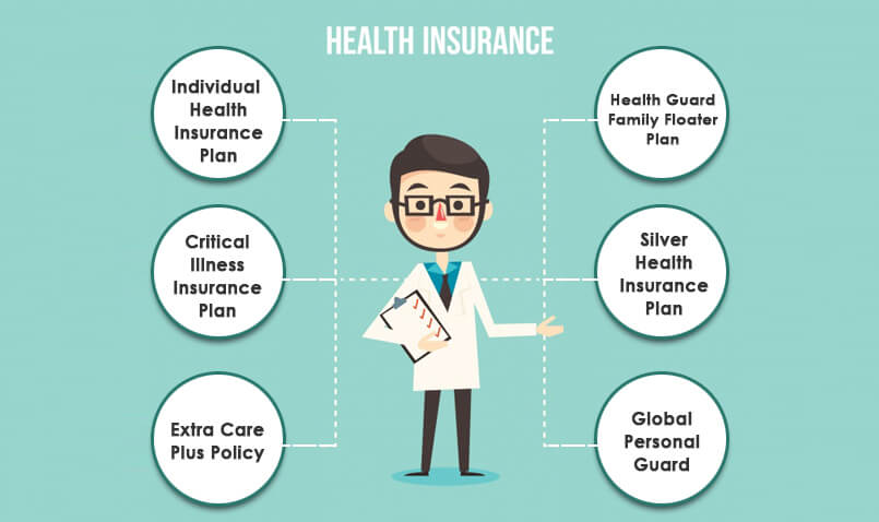 Health Insurance Articles, Medical Insurance Tips & Information | Bajaj