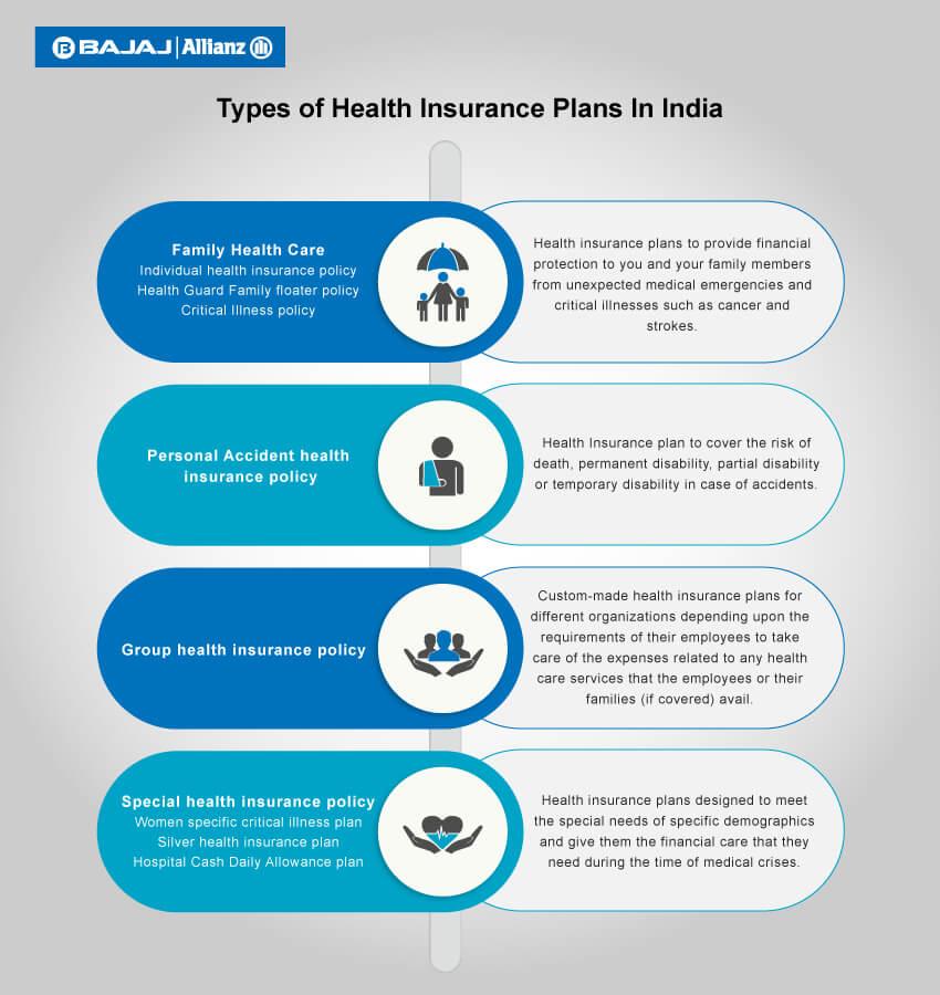 Types of Health Insurance Policies