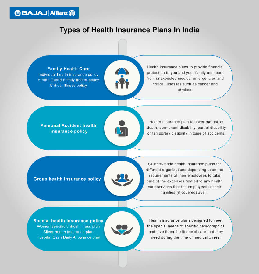 Types of Health Insurance Policies