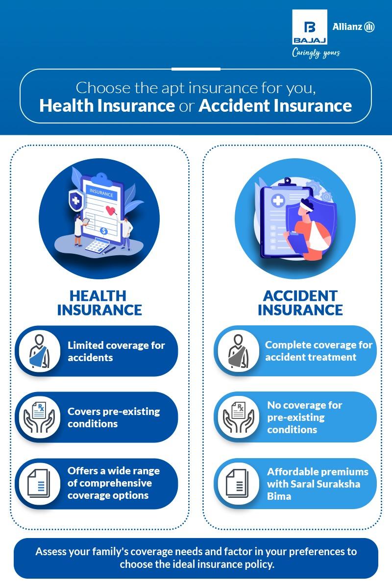 Health Insurance or Accident Insurance – Which one to Choose?