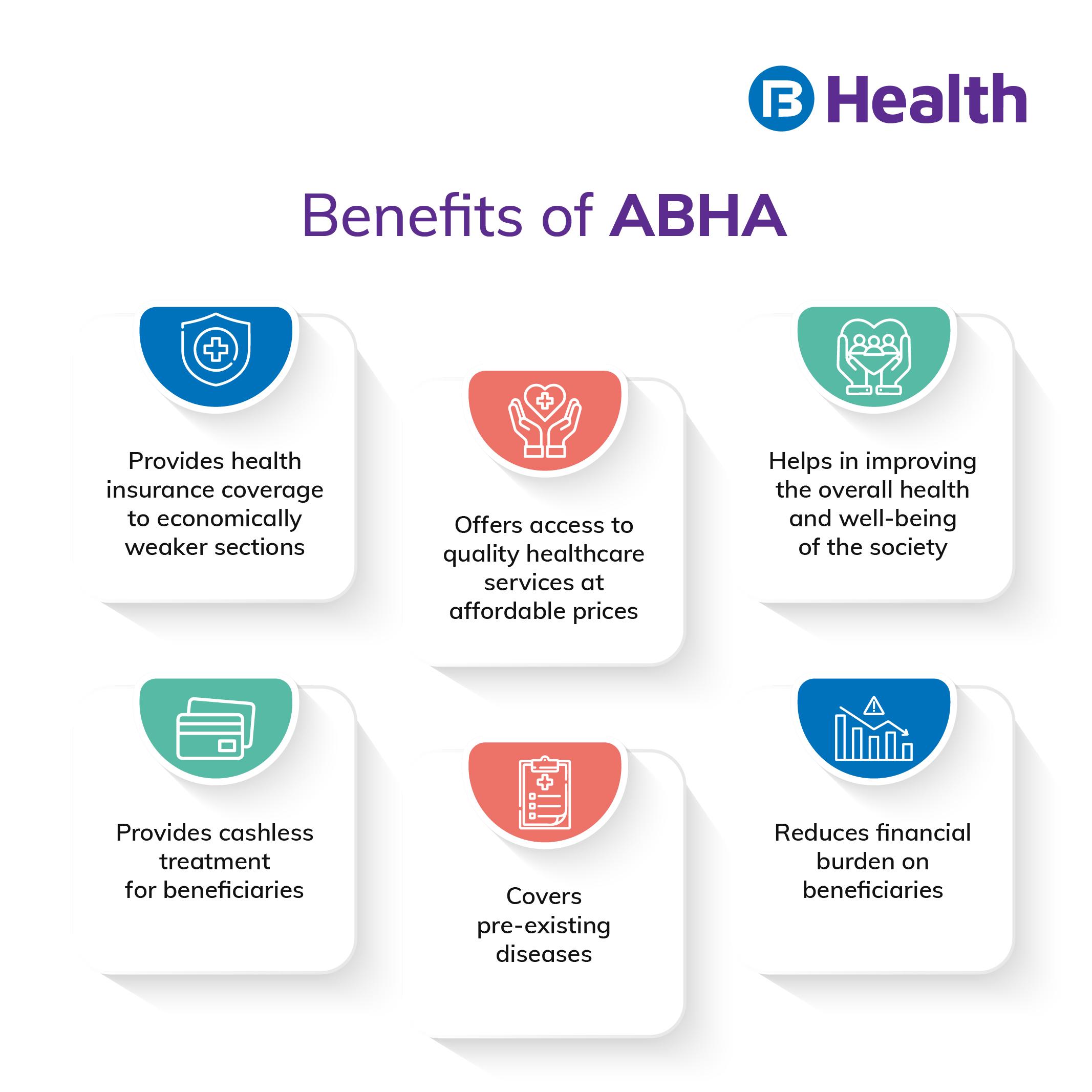 Benefits of ABHA