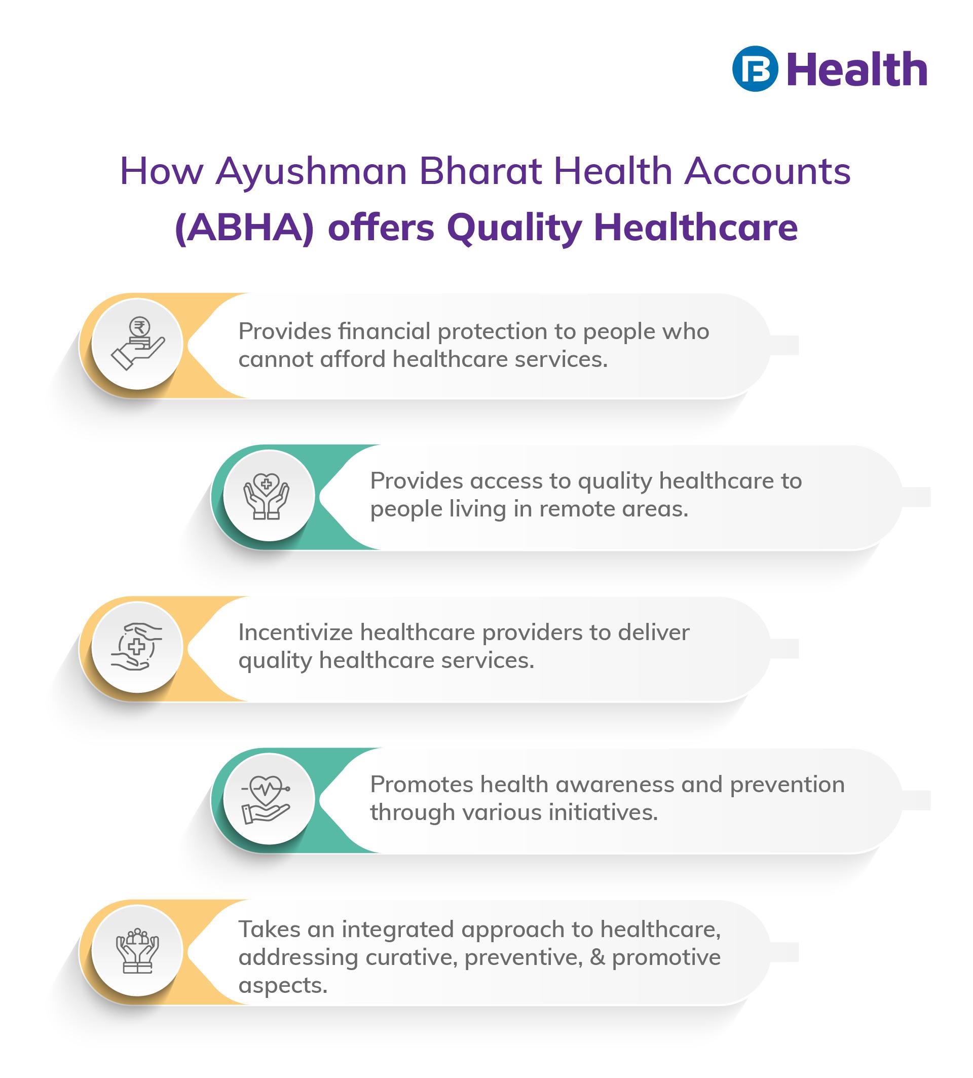 ABHA: Ayushman Bharat Health Accounts