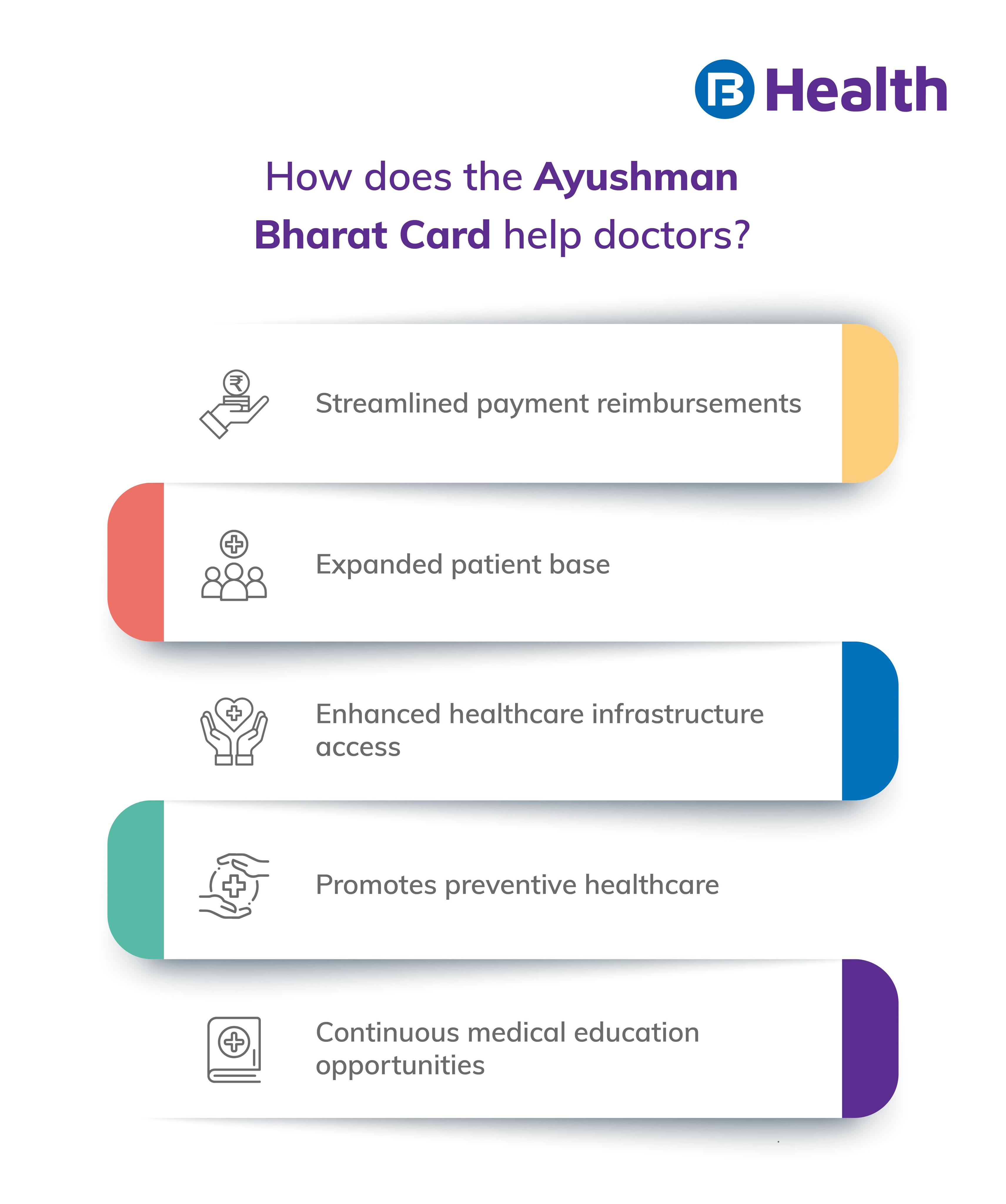 Ayushman Bharat Card for doctors