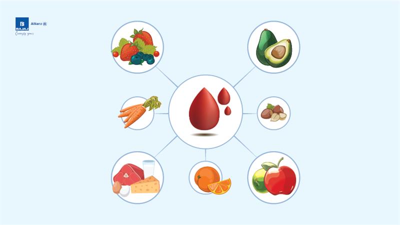 High Blood Protein