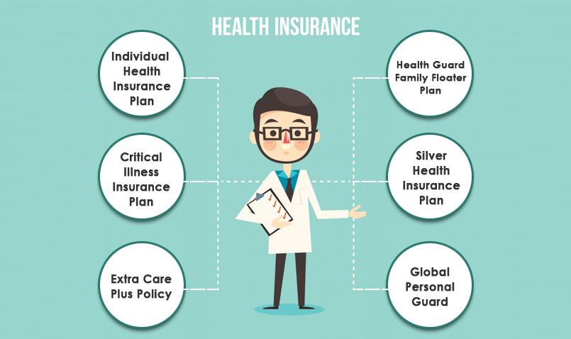 Types of Health Insurance | Health Insurance Plans | Bajaj Allianz