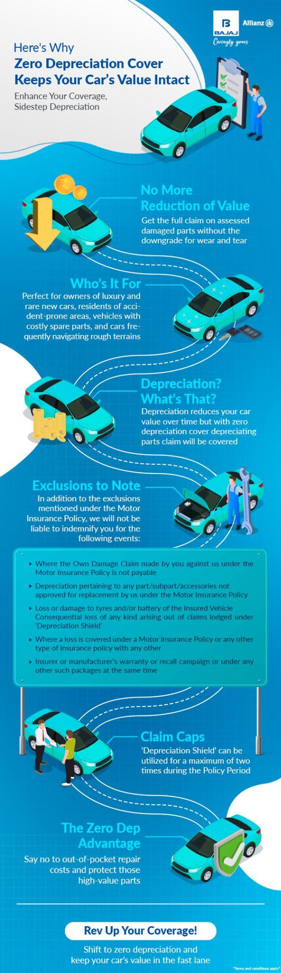 Benefits Of Zero Depreciation Car Insurance