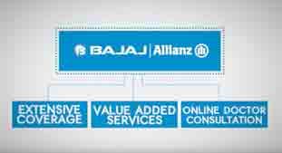 Bajaj Allianz Health Insurance Premium Chart