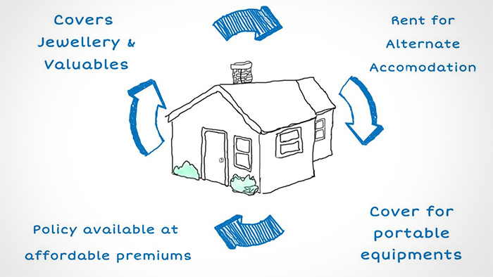 Home Insurance Claim Process