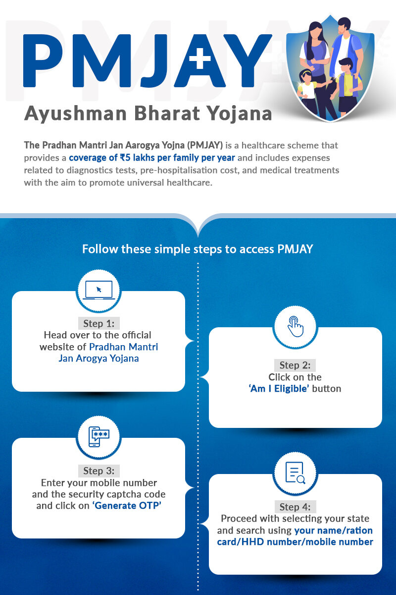 PMJAY: Ayushman Bharat Yojana