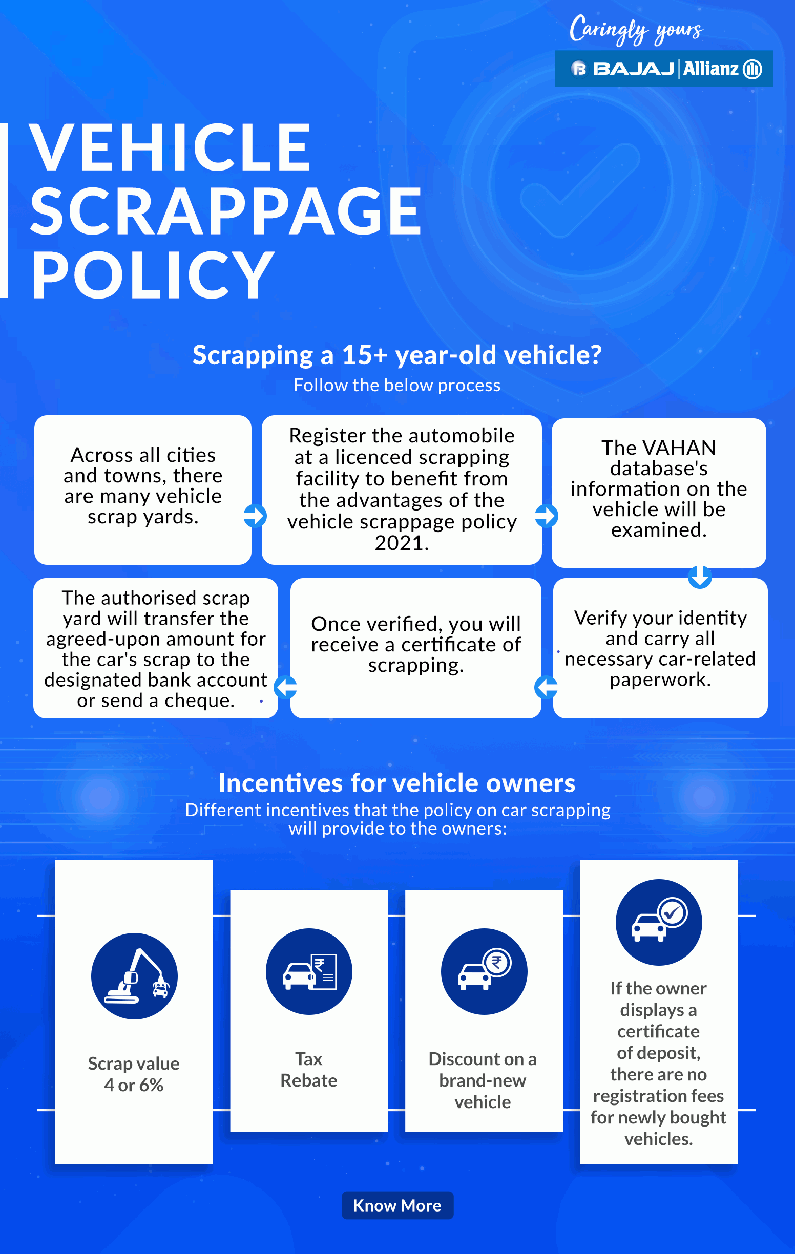 Vehicle Scrappage Policy in India